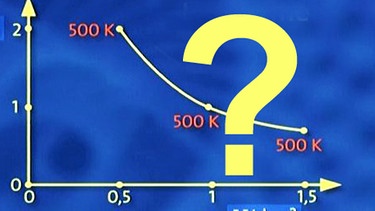 Quiz: Thermodynamik | Bild: BR