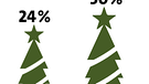 Wann stellen die Deutschen ihren Weihnachtsbaum auf? | Bild: colourbox.com; Montage BR