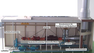 Druckspeicherkraftwerk Huntorf | Bild: EON